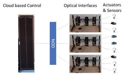 未來光通信基礎設施 F5G Advanced演進用例與網絡設備制造探討
